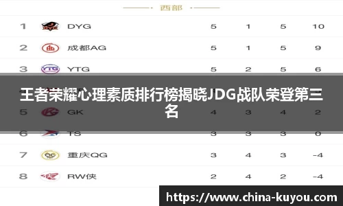 王者荣耀心理素质排行榜揭晓JDG战队荣登第三名