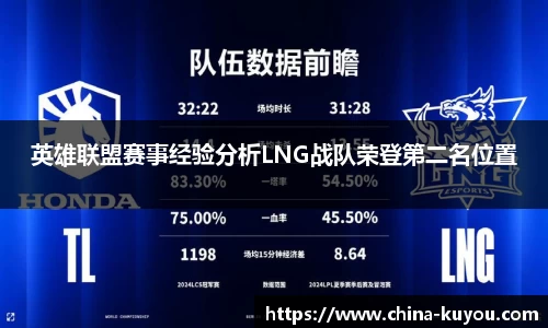 英雄联盟赛事经验分析LNG战队荣登第二名位置