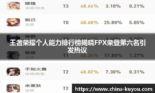 王者荣耀个人能力排行榜揭晓FPX荣登第六名引发热议
